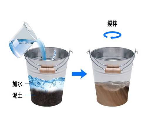 Six layer tubular soil moisture monitoring station