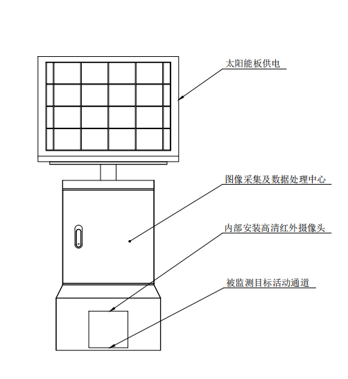 鼠害監測儀