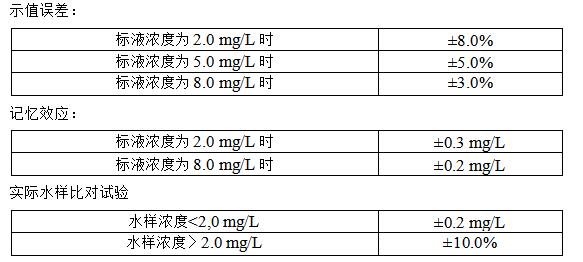 氨氮監測儀