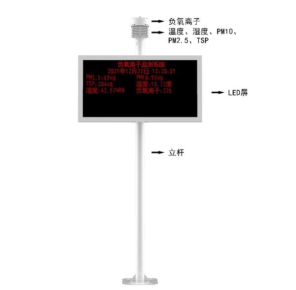 景區(qū)空氣負氧離子監(jiān)測站