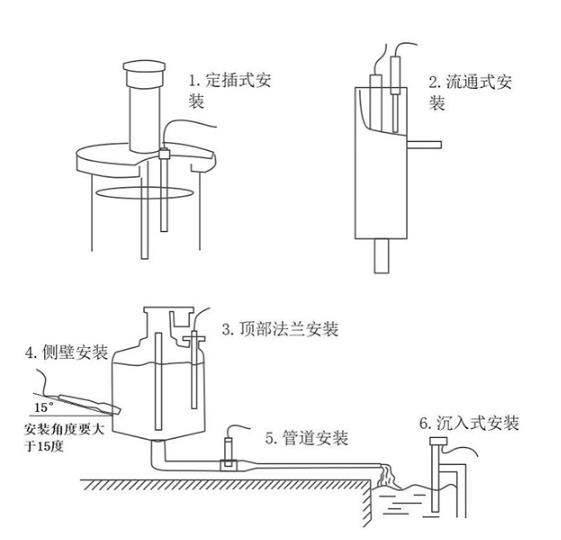 水質在線cod濁度傳感器