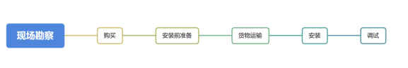 水質在線監測系統